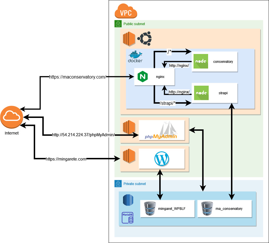 Application Architecture